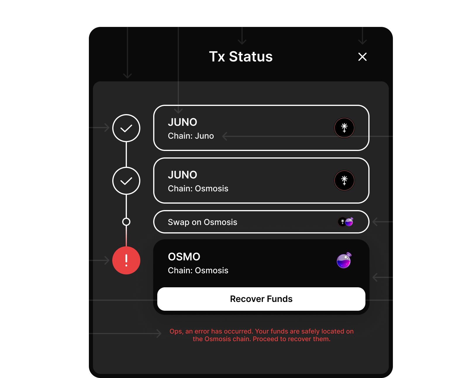 transaction status screen Transaction status screen image